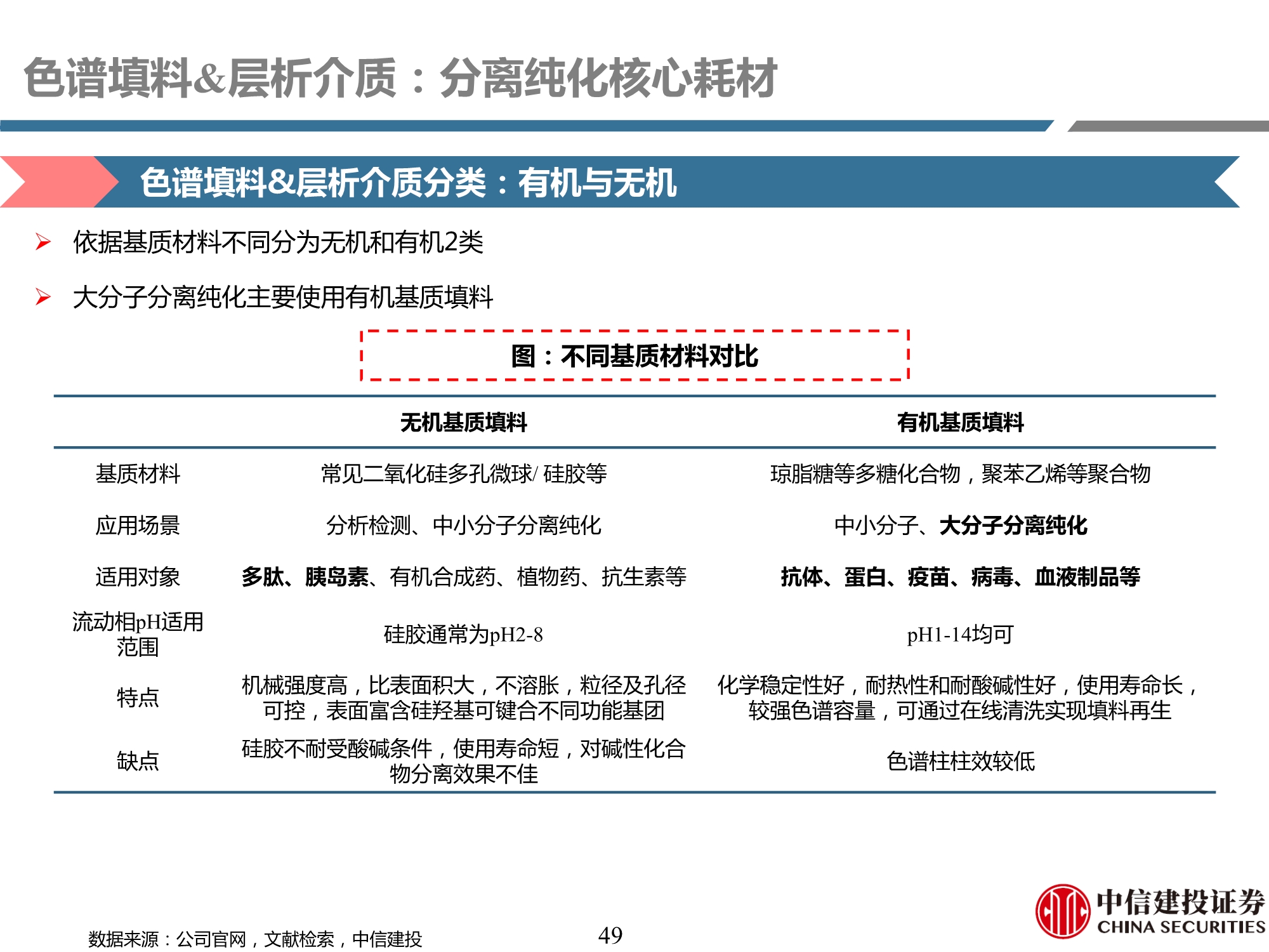 生物制药行业产业链专题研究之耗材篇：工欲善其事，必先利其器