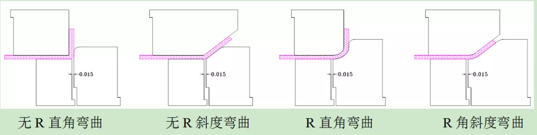 五金冲压模具设计“管位设计标准及弯曲模结构应用原理”很简单！