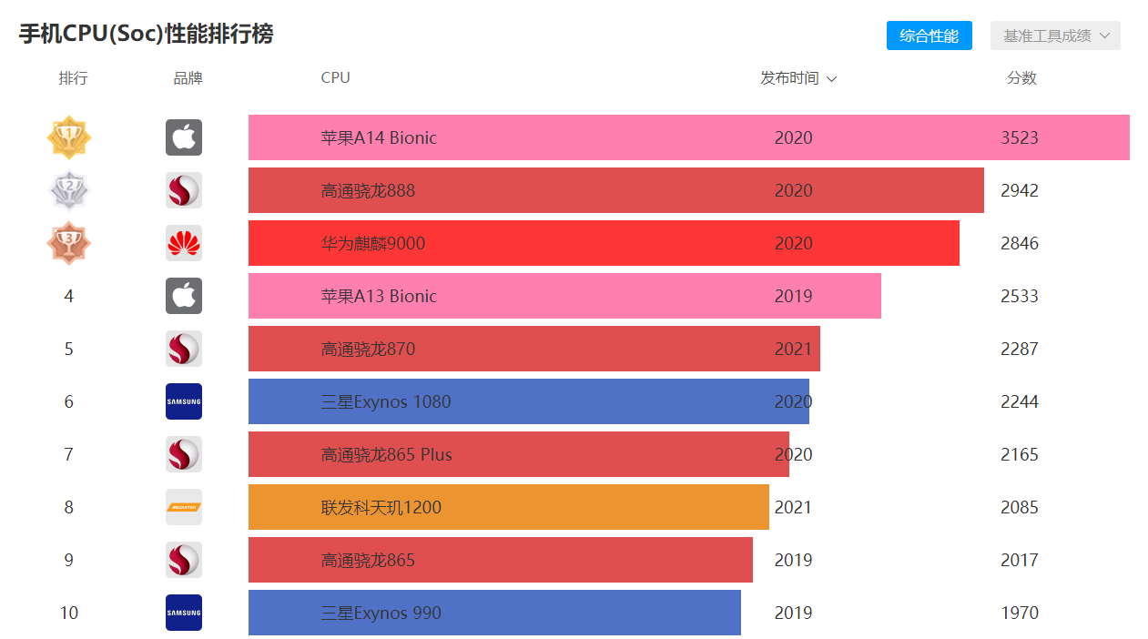 太生气了！买手机竟然踩了这么多坑，早知道这5个窍门那该多好