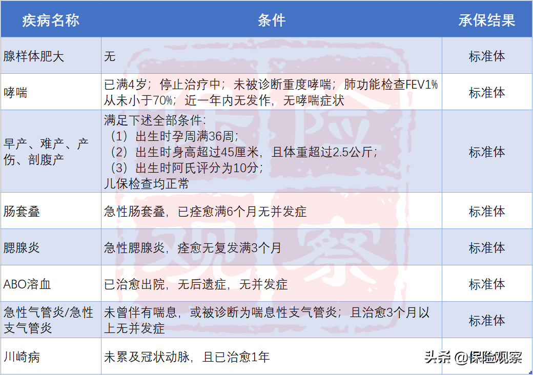 最近很热门的横琴嘉贝保，作为少儿重疾险，保