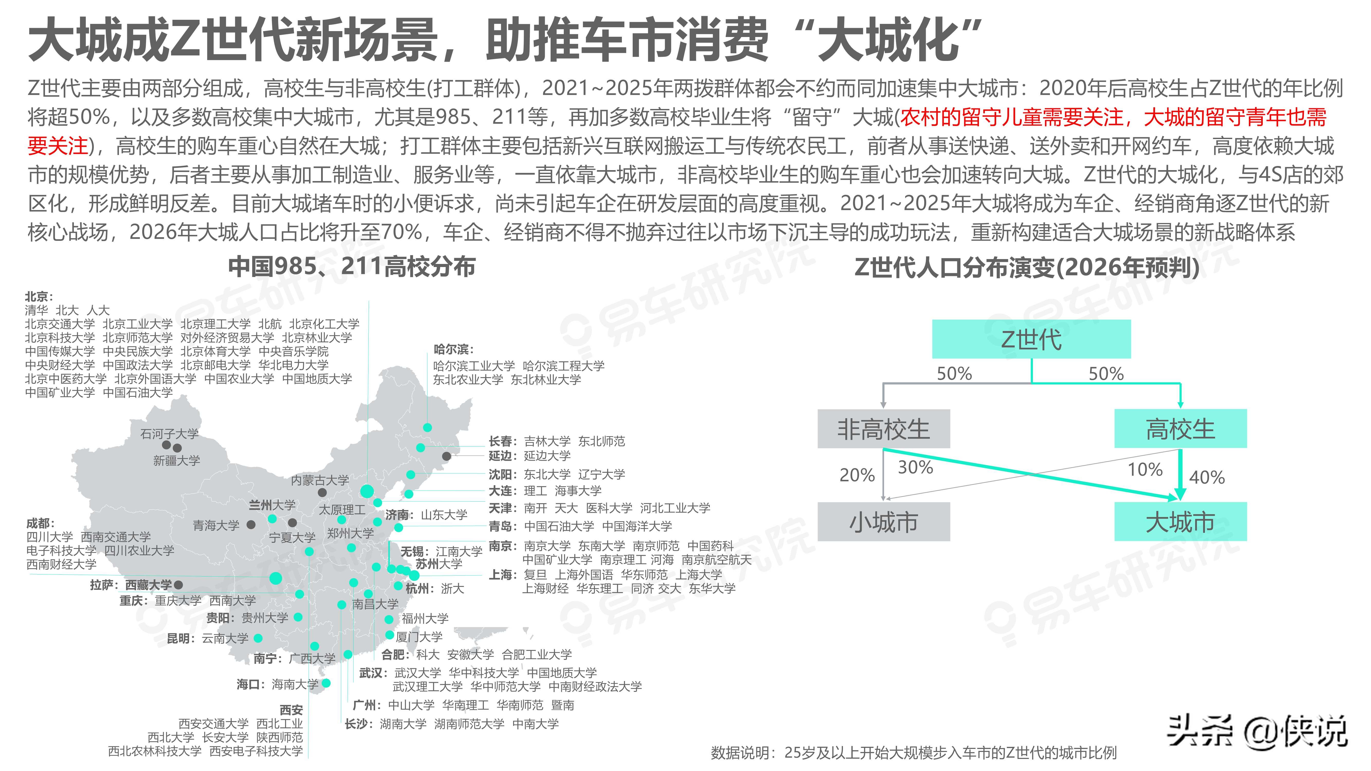 易车研究院：如何拿捏Z世代；Z世代洞察报告(2021版)