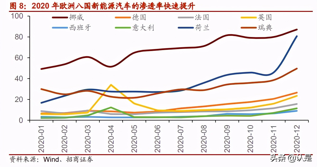 2021年下半年产业趋势展望：下半年值得关注的产业主线有哪些