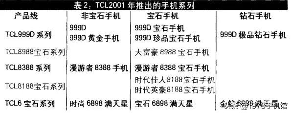 国产手机发展史——TCL手机（中篇）