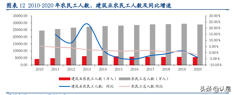 装配式建筑行业深度研究报告：行业研究工具书