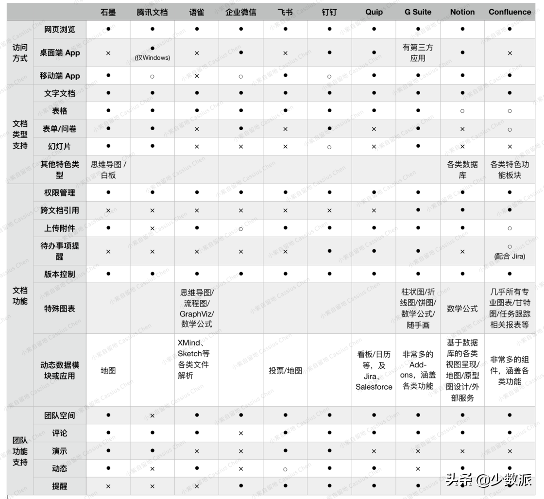 远程办公 5 年，我想说说这些经验和工具