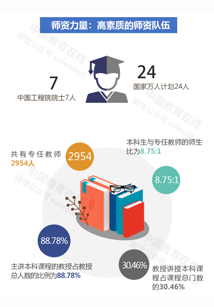 重庆大学：研究学术、造就人才，九十载风雨铸一流建设高校
