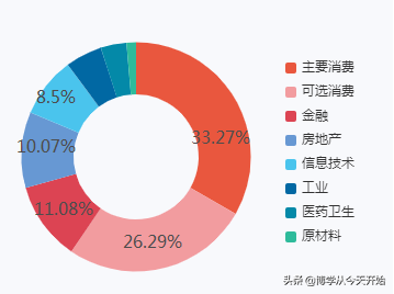 红利指数基金买哪个最好？搞清楚这四大红利指数是核心