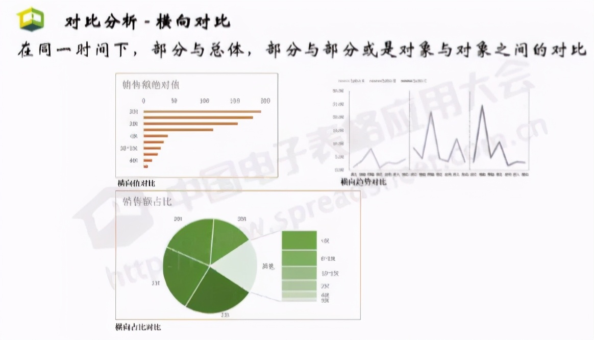 Excel<a href='/map/shangyezhineng/' style='color:#000;font-size:inherit;'>商业智能</a>最常用的3大类分析方法，你会几种？