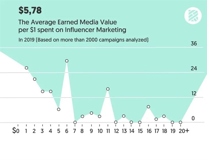 2021年跨境电商如何做引流？