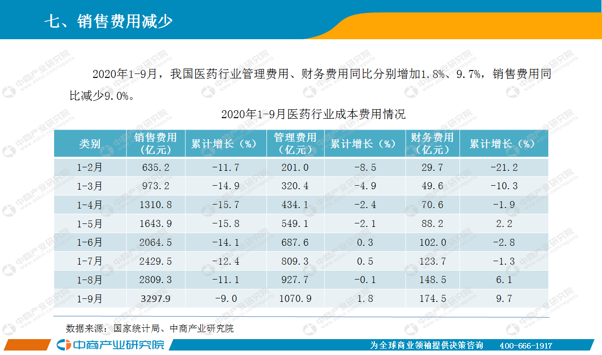2020年9月中国医药行业经济运行月度报告