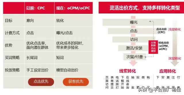 今日头条怎么广告推广？今日头条推广效果怎么样？