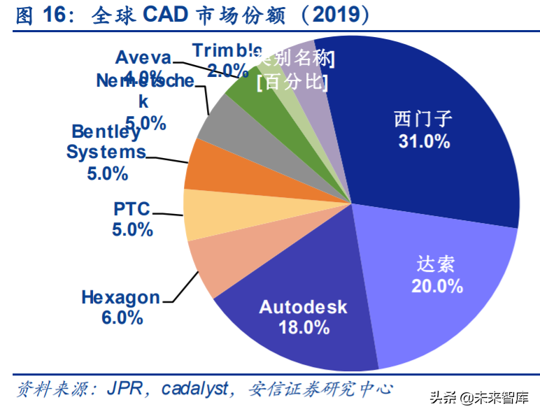 工业互联网深度报告：智能制造，数字化是关键，软件自主是核心