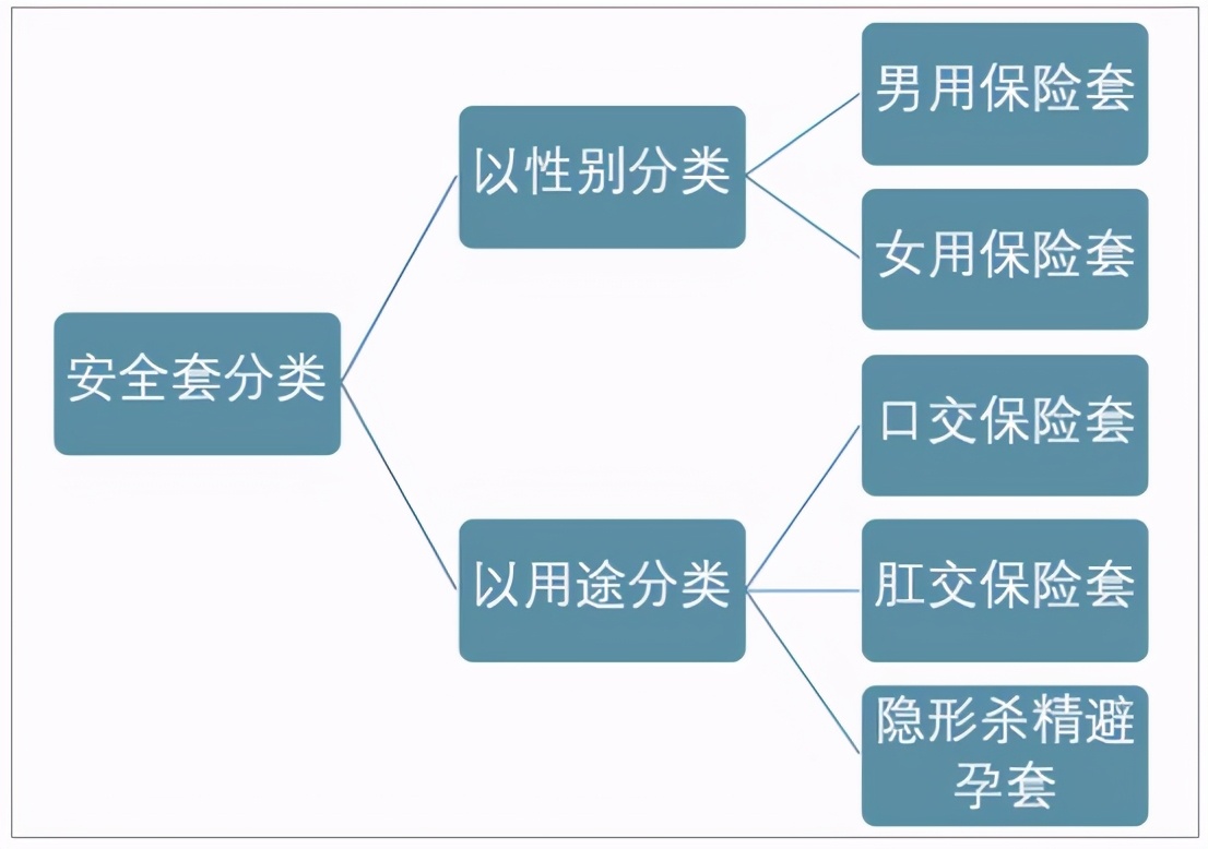 14亿国人每年消耗一百亿套子！如此大消耗量，女性却成了关键？