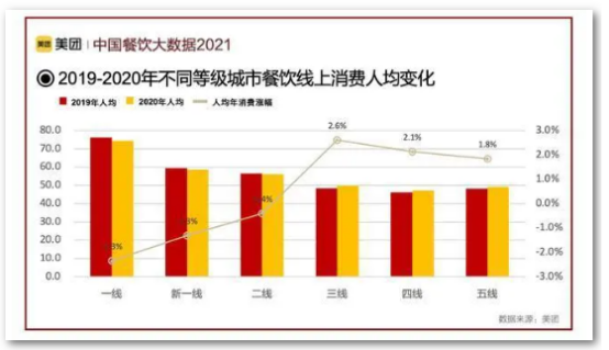 一站式采購，2022年第26屆中國(北京)餐飲火鍋食材展覽會全面升級