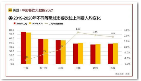 一站式采购，2022年第26届中国(北京)餐饮火锅食材展览会全面升级