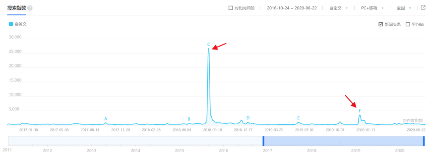 牛市第二波启动，布局早一天就爽一天，风险就