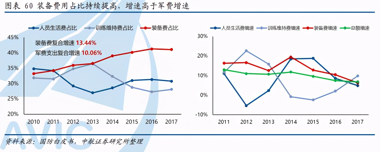 军工行业深度报告：三“军”过后尽开颜