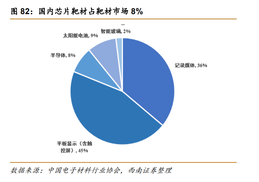 半导体靶材行业深度报告：被忽视的核心耗材，十倍空间可期