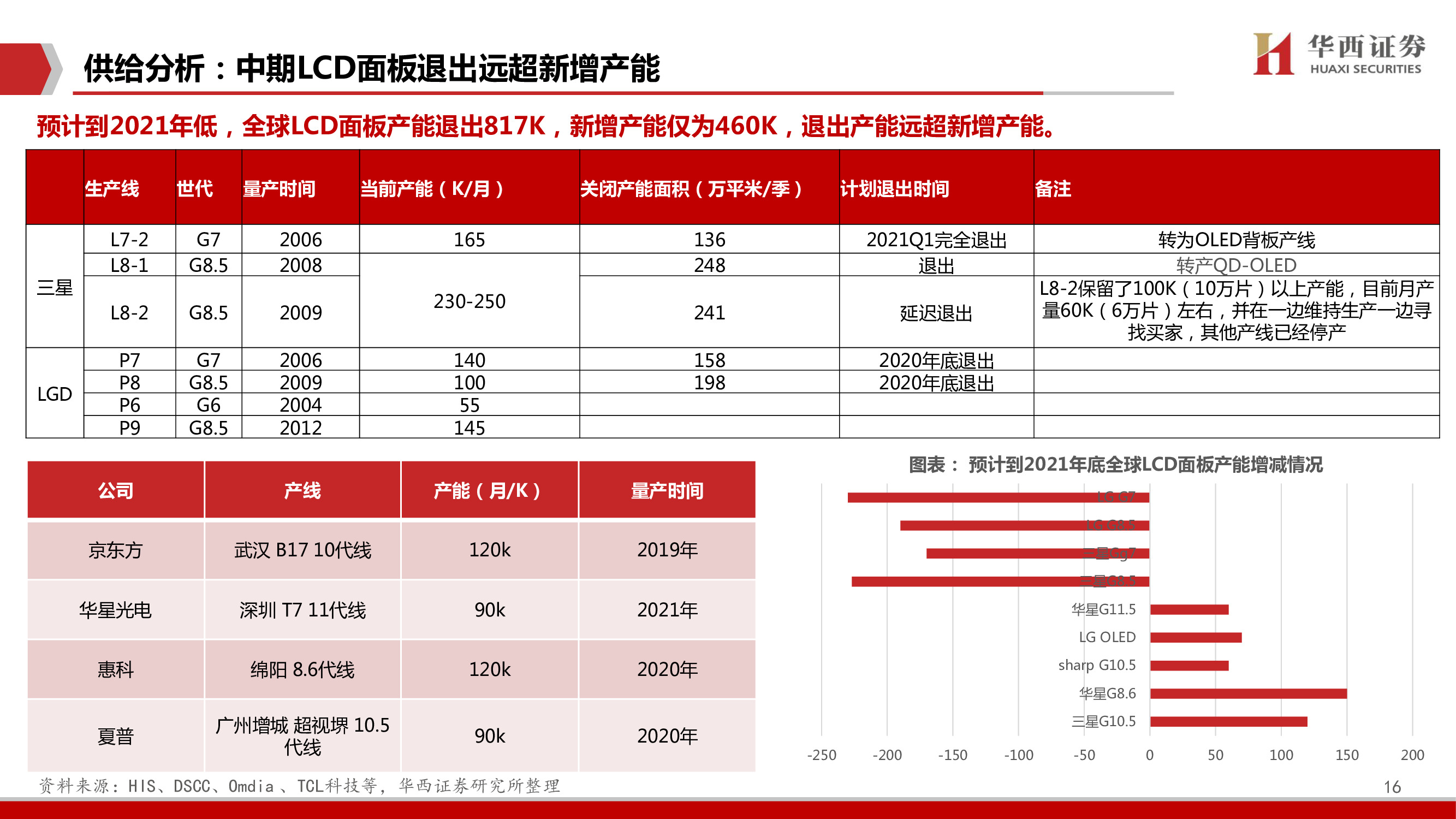 TCL科技深度报告：聚焦高科技、长周期科技赛道