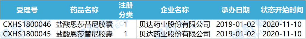 BPI-175临床申请受理后，贝达首个ALK抑制剂获批上市