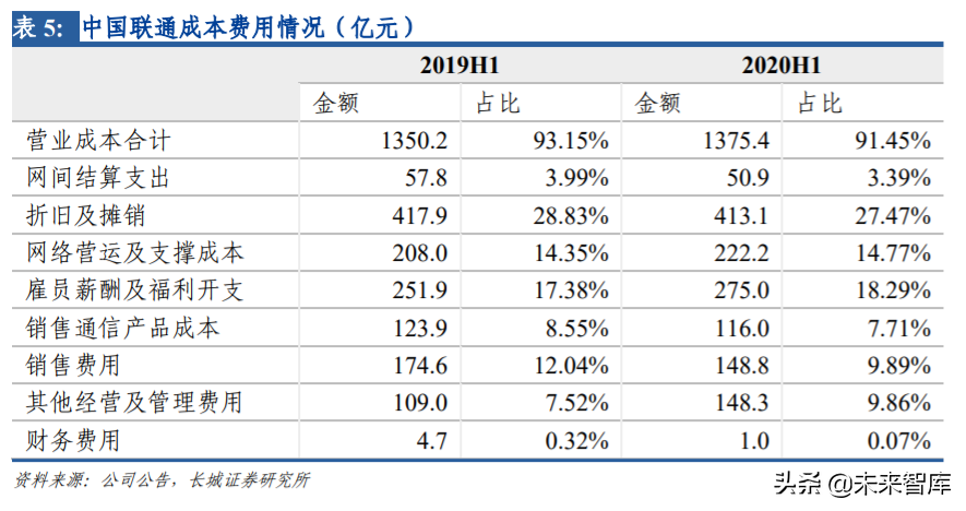 电信运营商专题报告：坐拥新基建核心资产，领衔价值重估