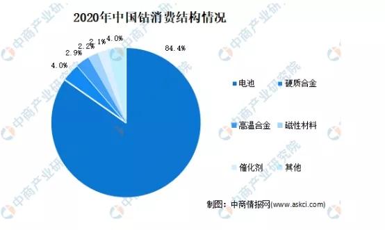 有色早已涨上天，钴价依然在高位，寒锐钴业的未来值得期待吗？