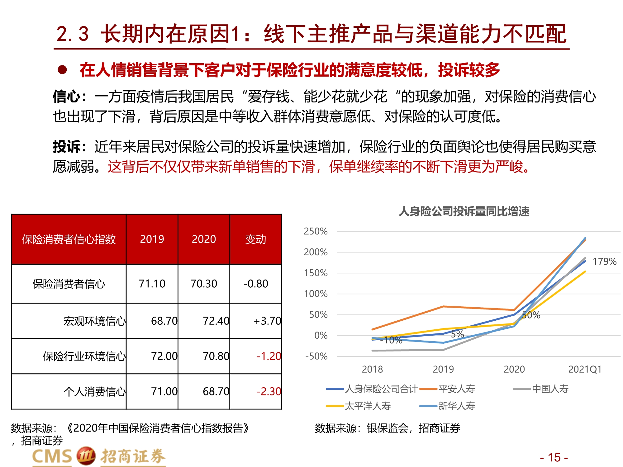 保险行业2021年中期投资策略：前途是光明的，道路是曲折的