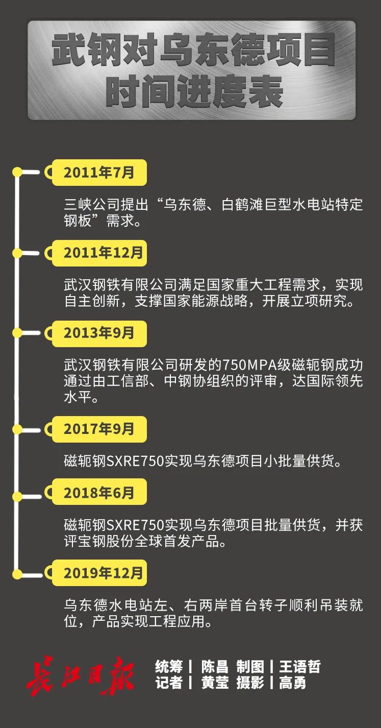 世界上最平整的热轧钢板，是怎样在武汉炼成的？