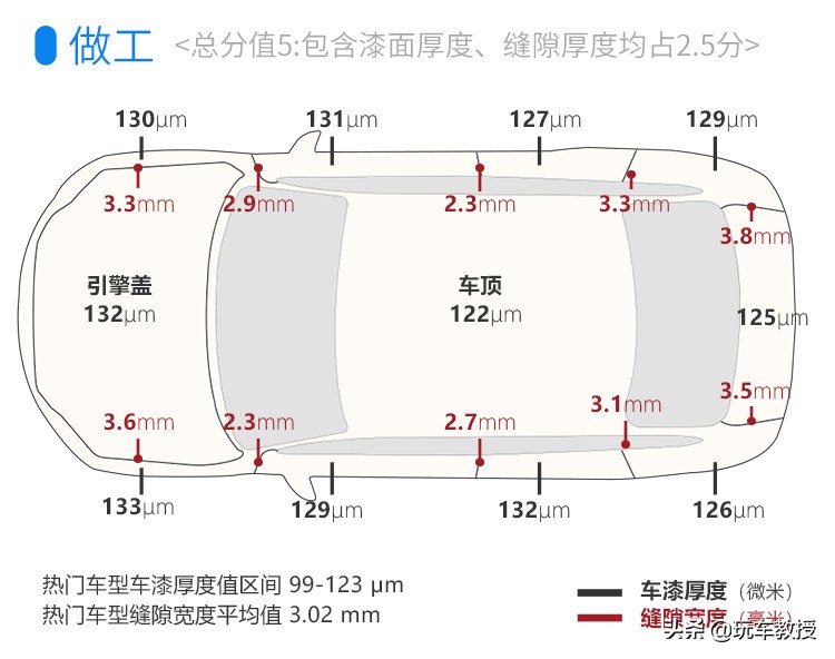 2.0T+9AT，20来万的昂科威S能开出豪车的质感