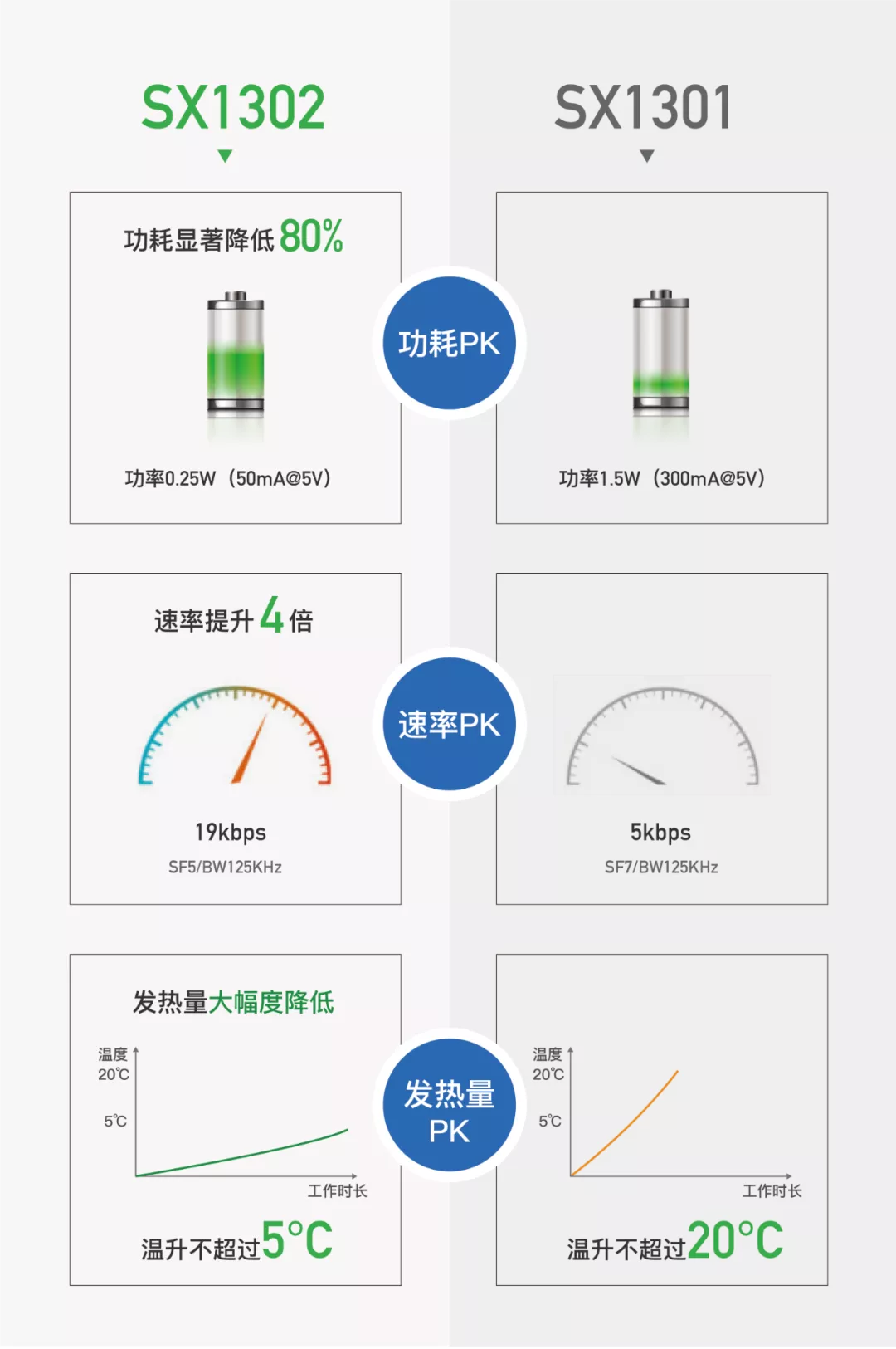 简约不简单，利尔达新一代高性价比LoRa网关模组正式发售