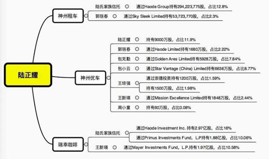 起底“金融巨鳄”家族财富：资本铁链错综复杂，是瑞幸真正操盘手