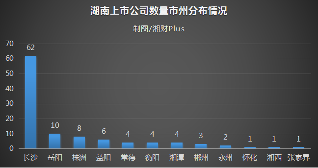 益阳最赚钱的公司出炉，诞生当地首富！一家公司业绩惨降却被追捧