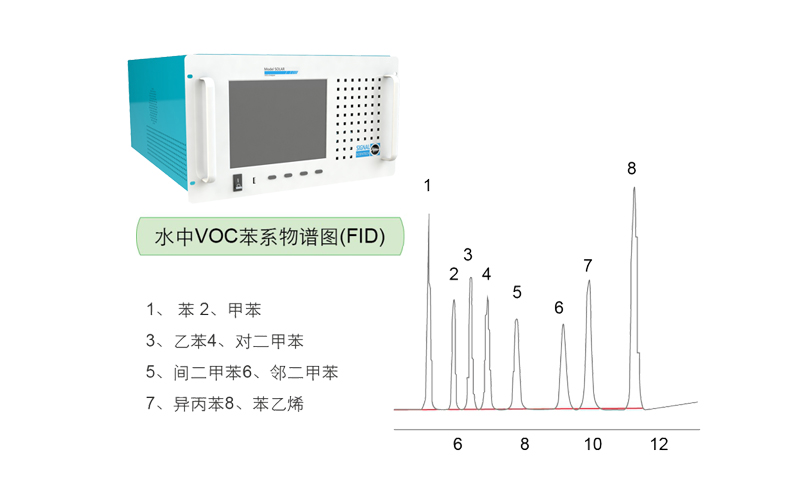 水中VOC在线监测系统,适用于57 种水中挥发性有机物的测定