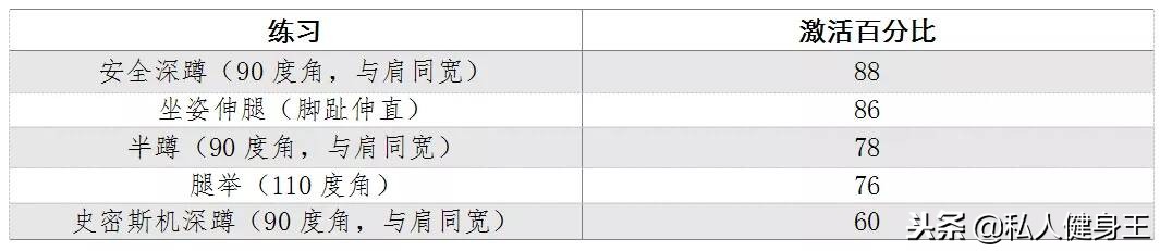 新手不会制定健身计划？手把手教你科学健身！