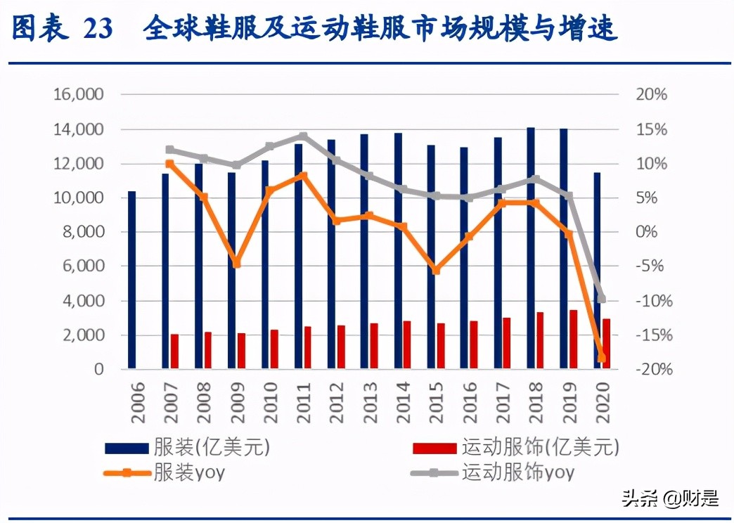 化妆品行业研究报告：化妆品代工的β与α