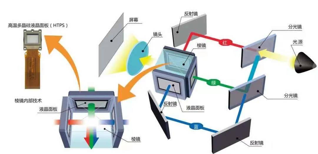 引领激光新时代爱普生l730u系列激光工程投影机震撼来袭