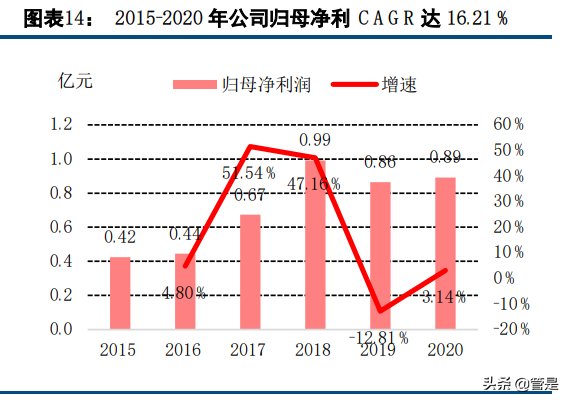 矩子科技专题研究：3D产品放量，Mini LED等新领域打开成长空间