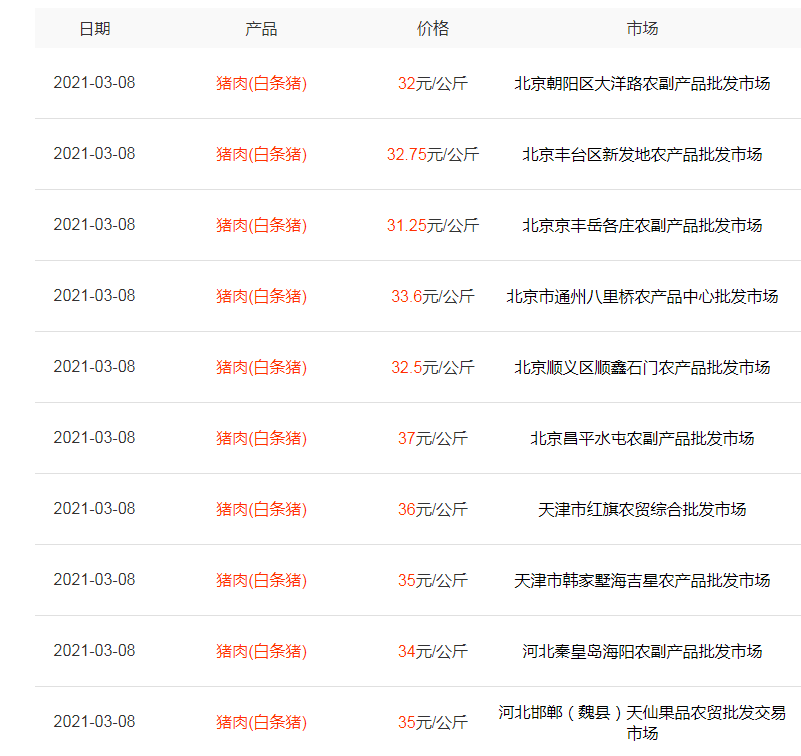 猪价“5连跌”，10元猪肉要来？2个好消息，1个风险