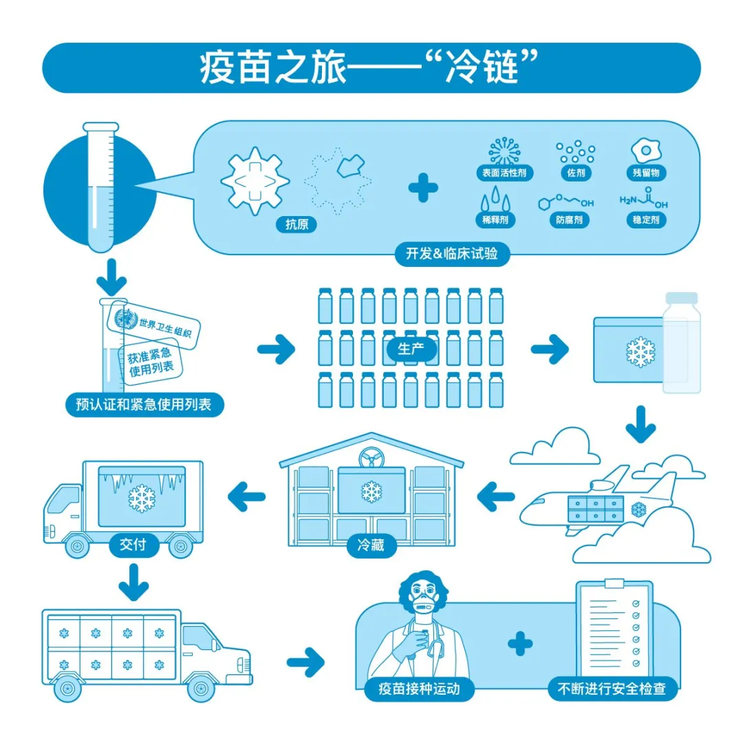 什么是最好的新冠疫苗