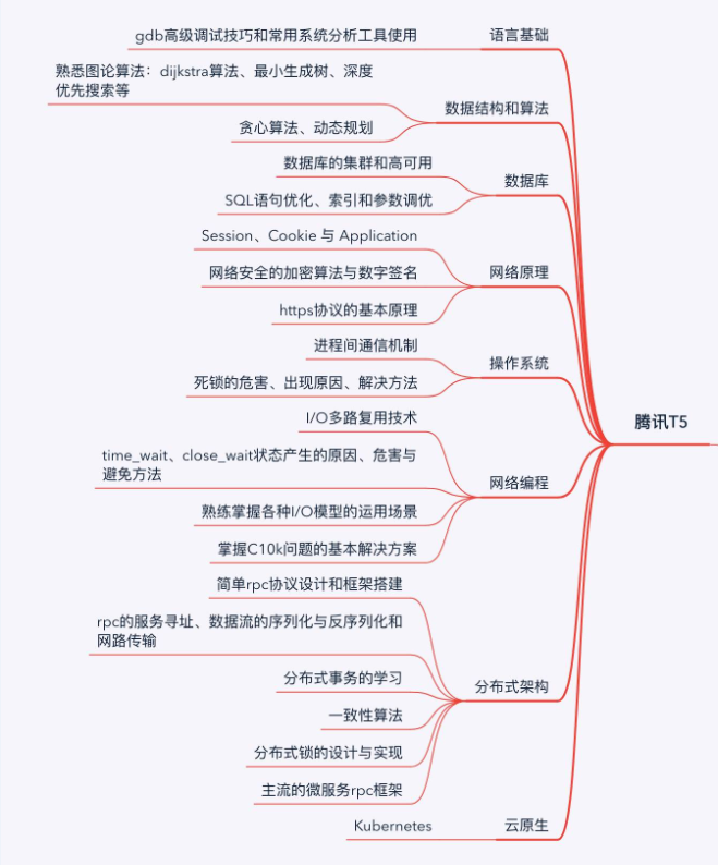 Tencent T1~T9 engineers technical analysis and evaluation standards ...