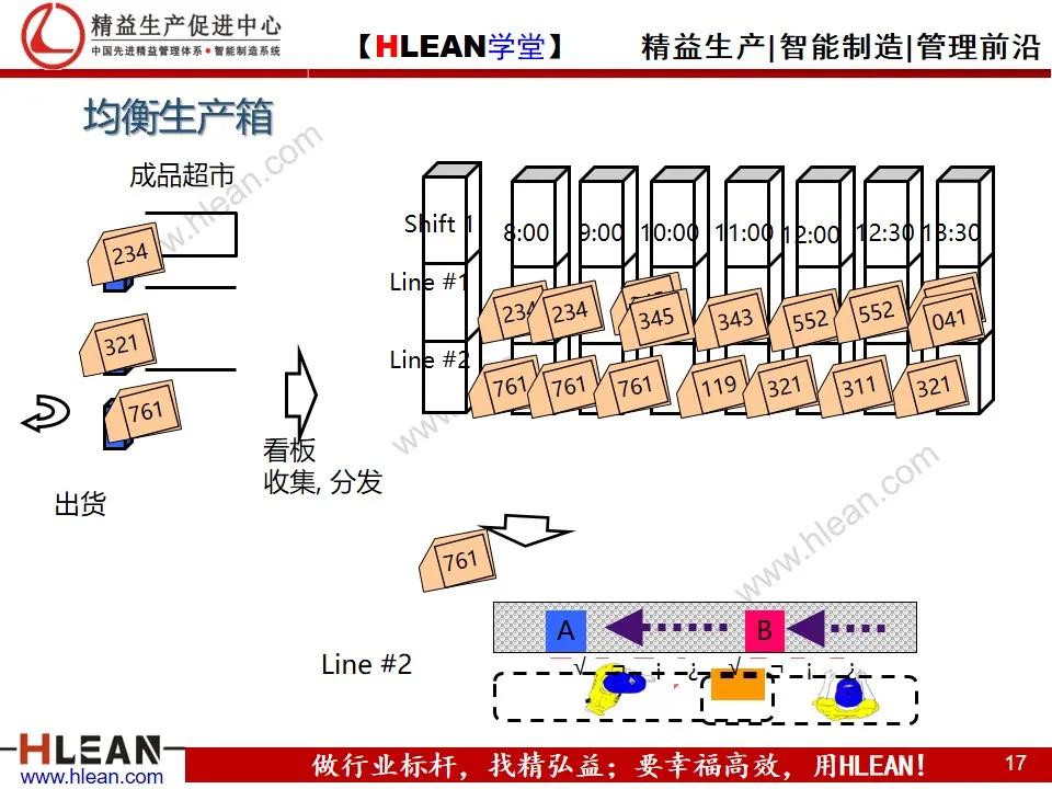 看板拉动系统（下篇）