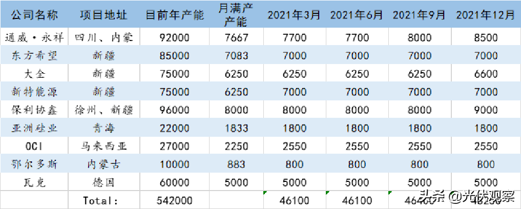 光伏行业2021年度展望：拥硅为王