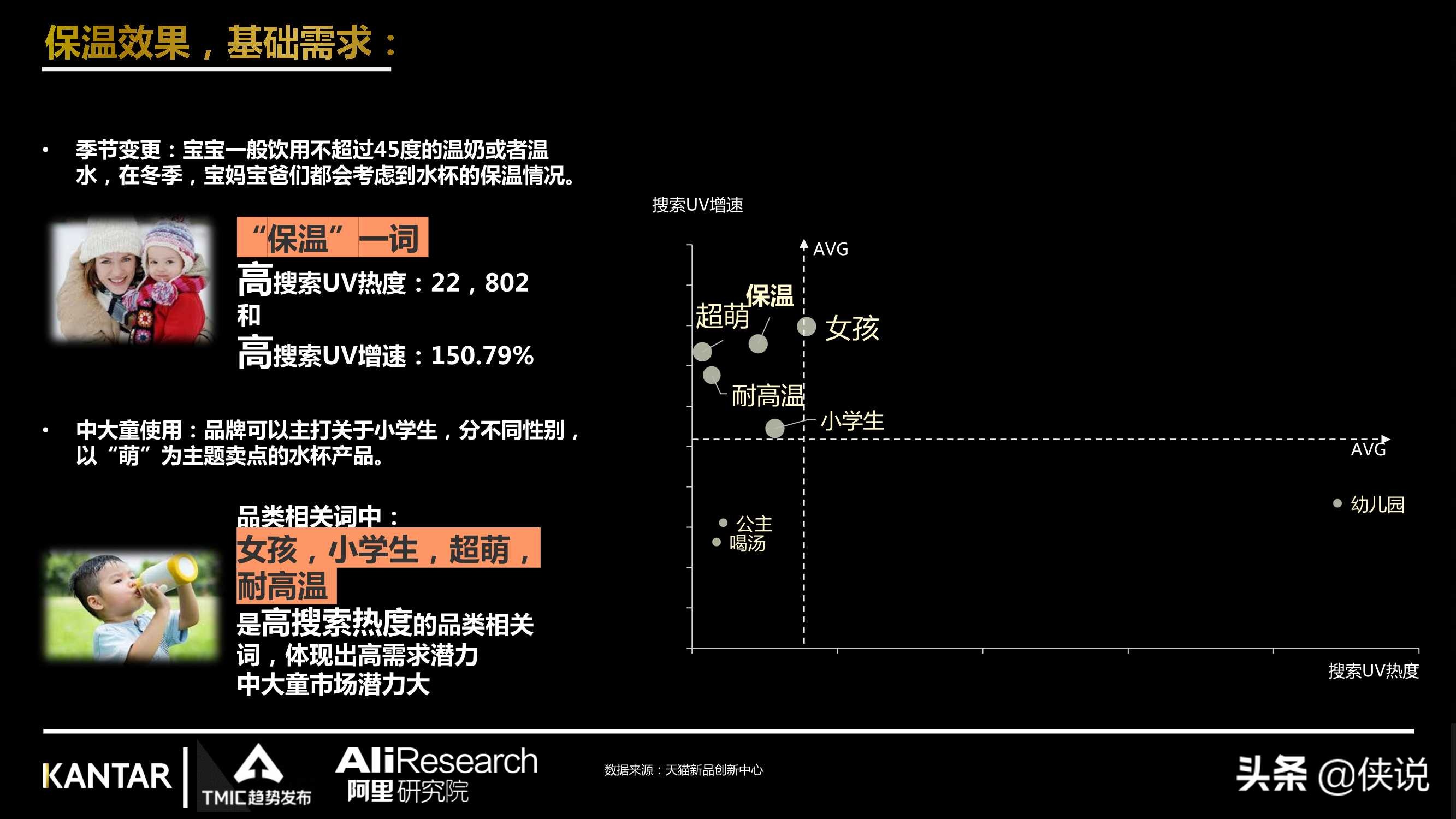 2021年儿童水杯行业最新趋势报告（阿里研究院）