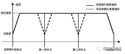 基于DMC640M運(yùn)動(dòng)控制器的機(jī)械手上下料系統(tǒng)