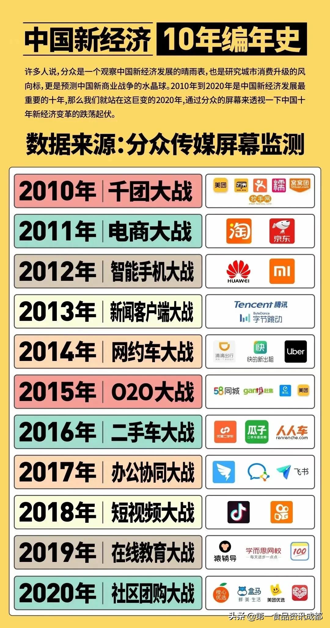 6000+超市抵制，国家约谈，如何用好社区团购双刃剑？