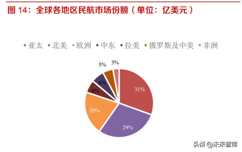 航空零部件产业研究：供应商管理模式转变催生独立加工市场