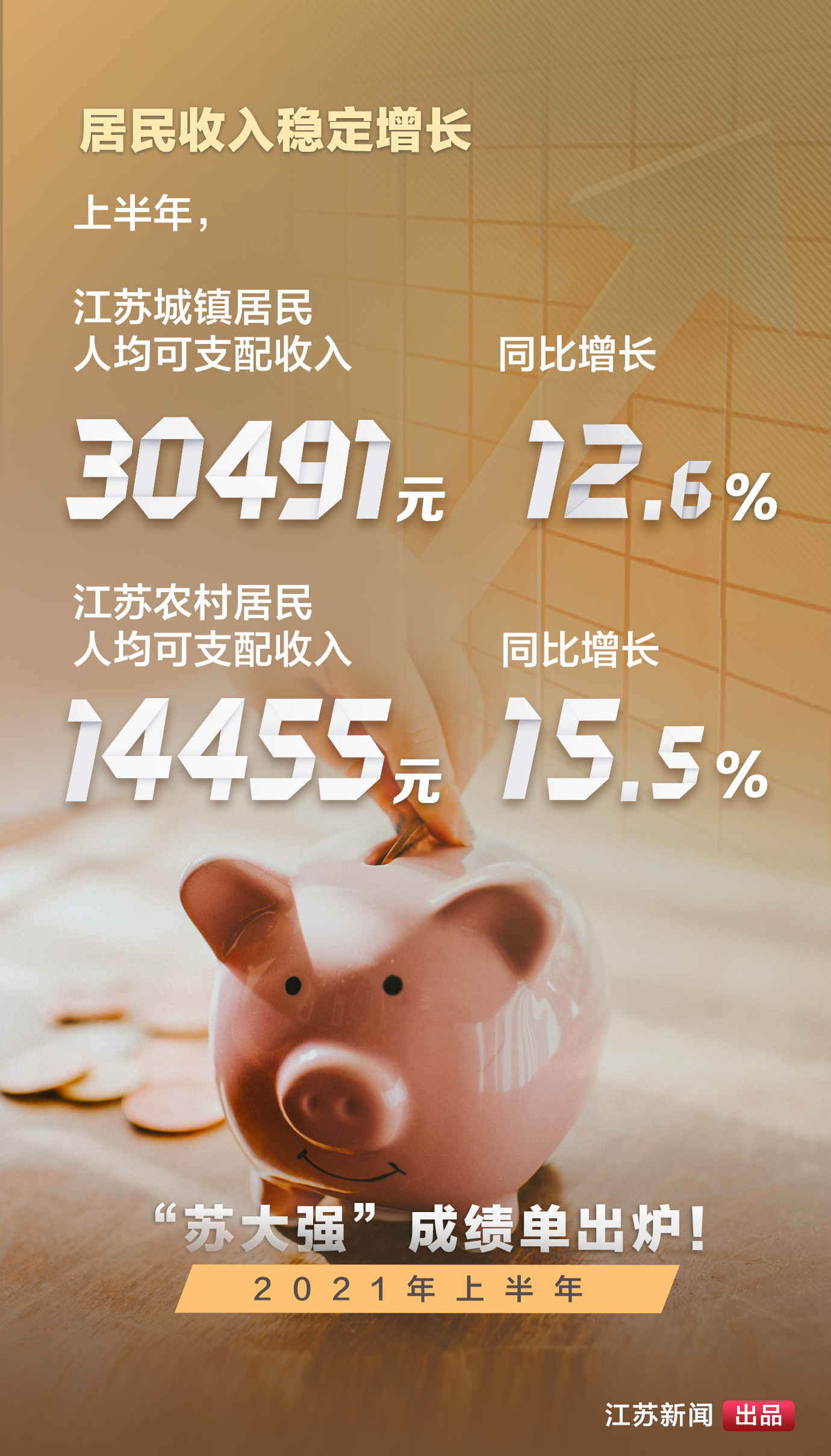 同比增长13.2%！苏大强上半年成绩单出炉