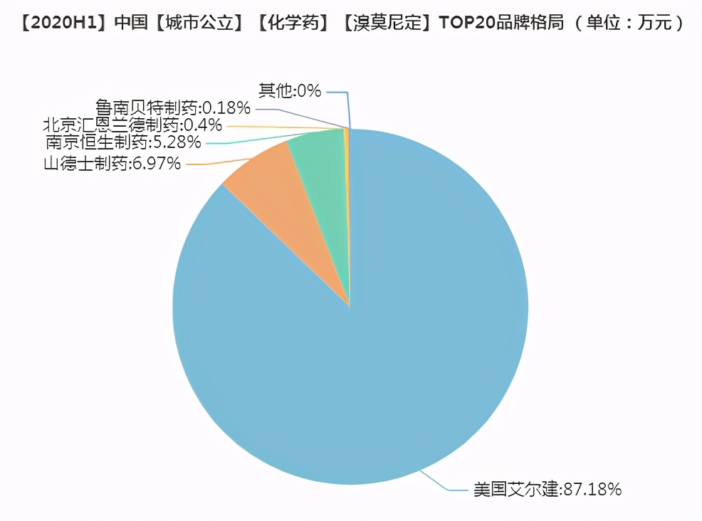多个重磅首仿药来了：华海、齐鲁、扬子江…