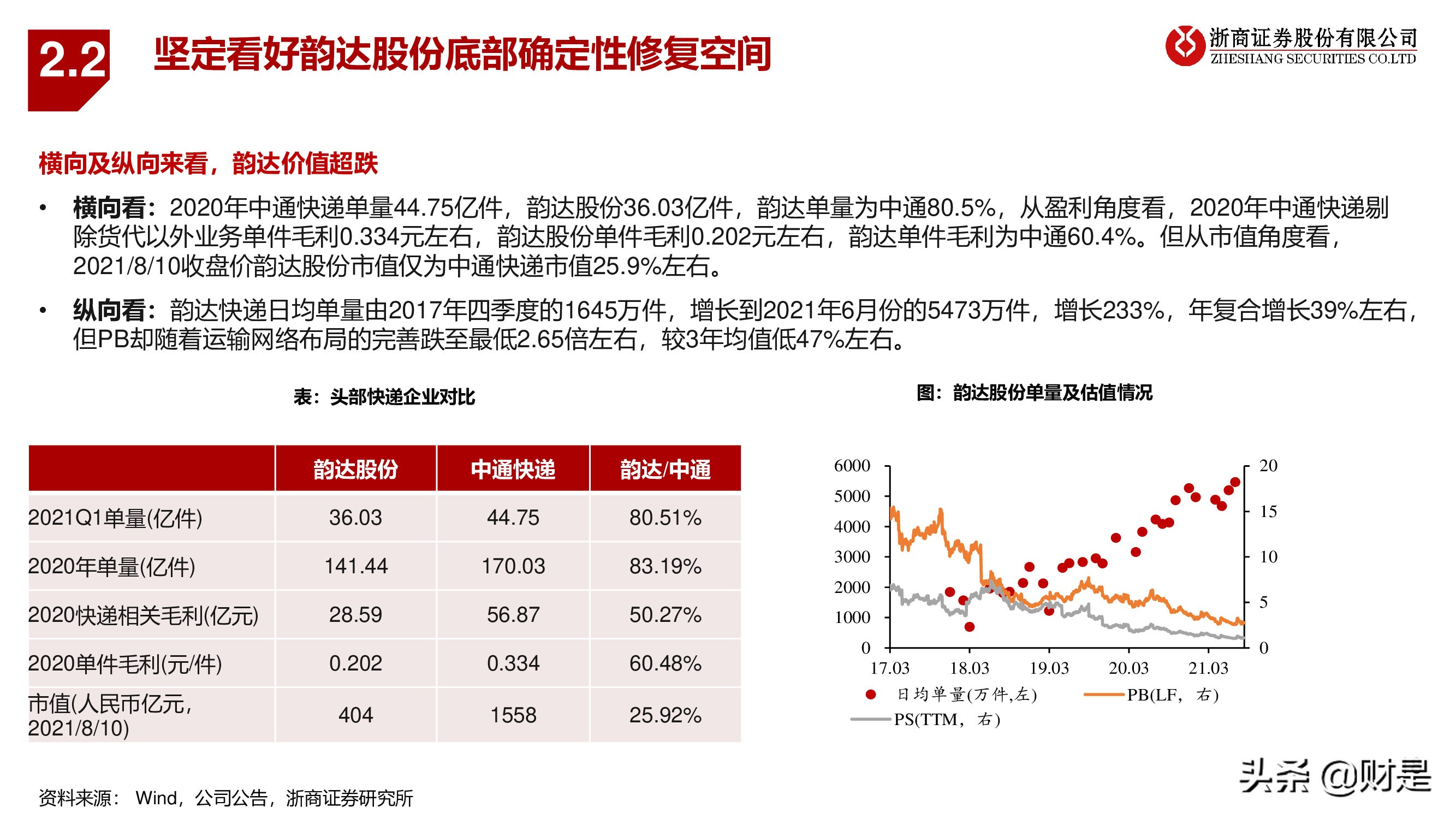交运物流行业秋季策略：电商快递搏弹性，公铁港口谋稳健