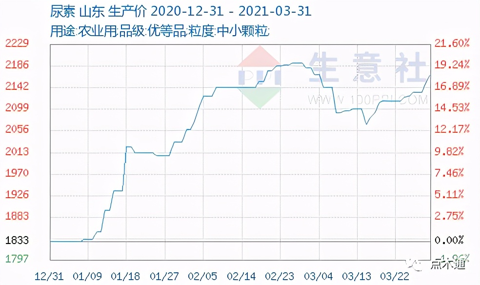 木材价格一涨再涨，垫资商度日如年，夜夜失眠